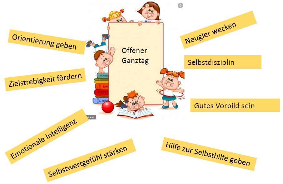 Bild OGTS Ziele